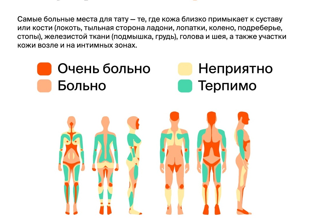Карта боли тату Карта боли тату
