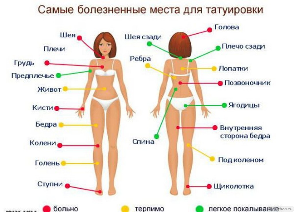 15 сексуальных татуировок для девушек - nordwestspb.ru